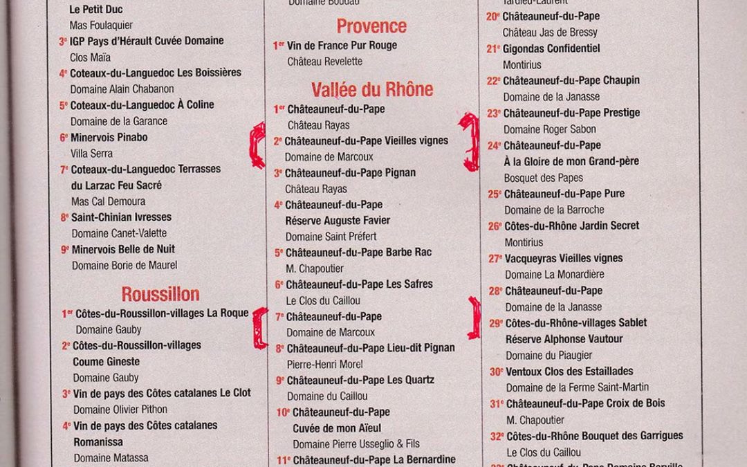 Revue du Vin de France – Millésime : 2012